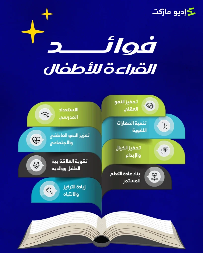 انفوجراف توضيحي عن أهم فوائد القراءة للأطفال