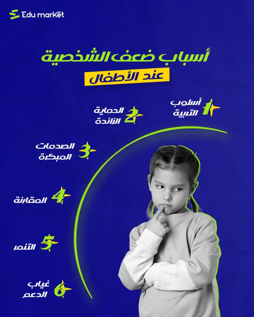 انفوجراف عن أسباب ضعف شخصية الاطفال من إديو ماركت