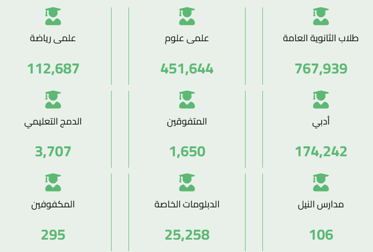 إحصاءات نتيجة الثانوية العامة 2025: تحليل شامل لإحصائيات الثانوية العامة معدلات النجاح في امتحانات الثانوية العامة 2025